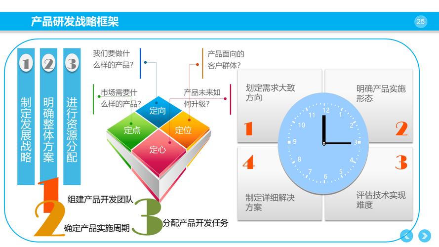 企业产品研发管理体系构建方案 总部管理视角下的战略协同与创新驱动